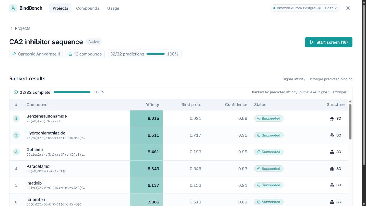 BindBench showing a ranked table of compound predictions and their confidence scores