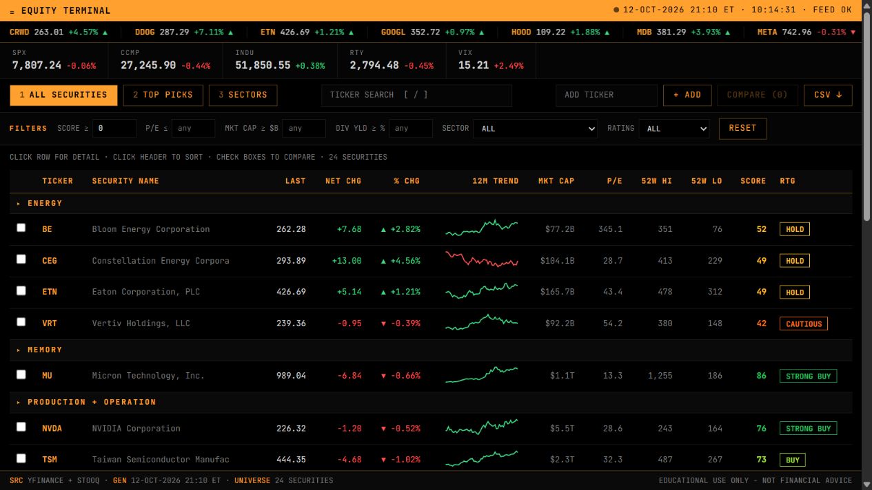 Equity Terminal with a market monitor, stock screening filters and a sortable securities table