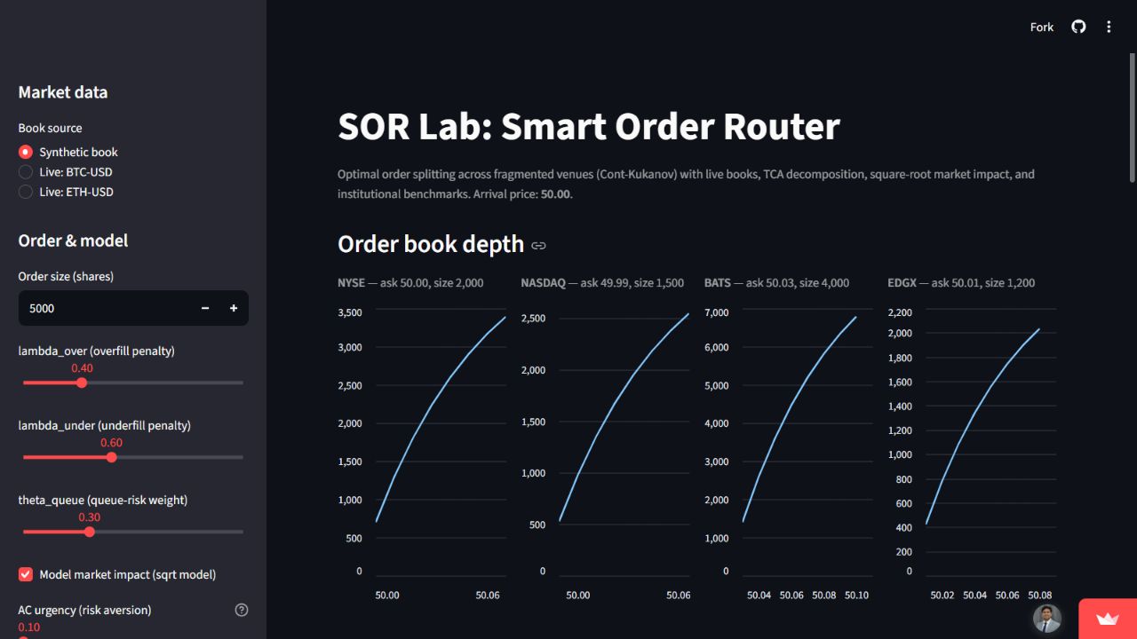 SOR Lab's interactive order-routing dashboard
